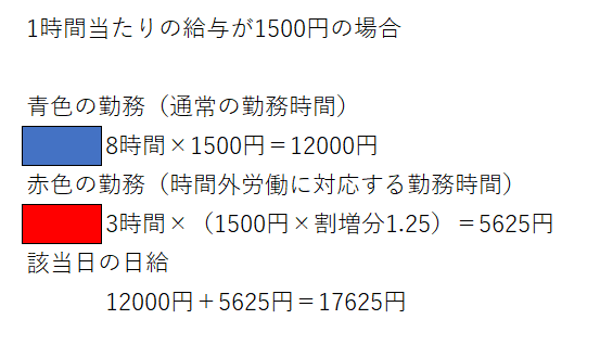 時間外労働の勤務時間（計算）