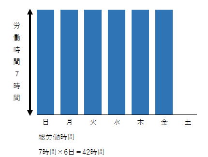 週40時間の表